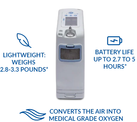 Inogen One G4 Portable Oxygen Concentrator