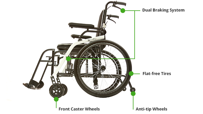 so lite wheelchair frame white and green