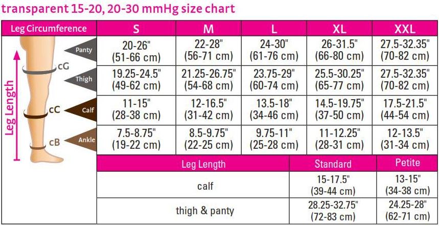 compression socks measuring guide for Medi USA compression socks