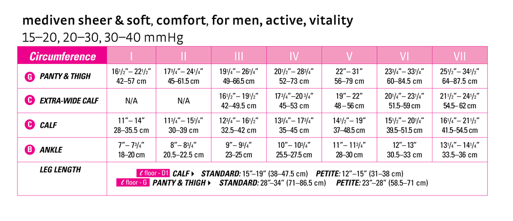 medi sizing chart