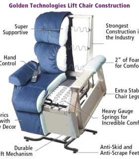 Golden POWER LIFT CHAIR RECLINERS | Cambridge Small/Medium Power Lift Chair Recliner - Blue, Small/Medium, Up to 375 lbs., Carbon