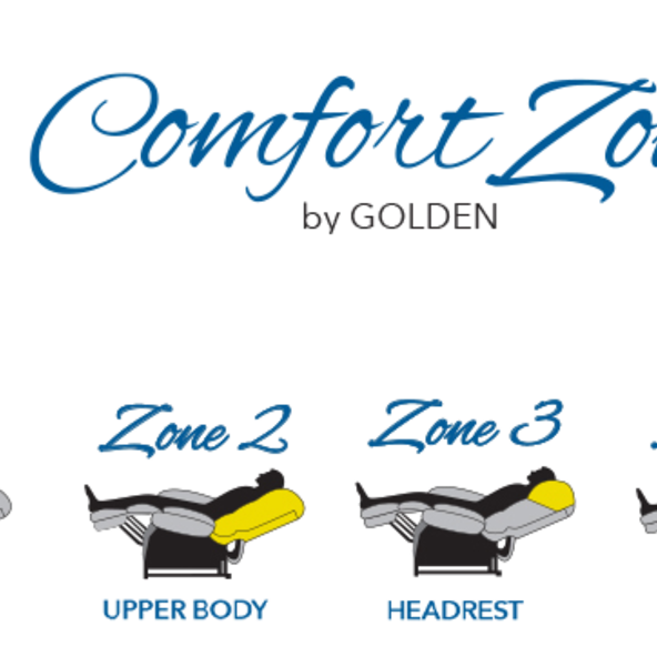  lift chair  5 zone twilight controller