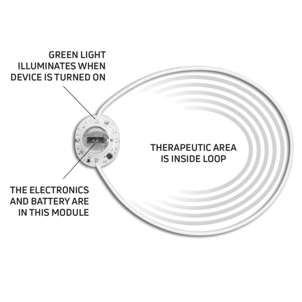 ADVANTAGE EME REPLACEMENT DEVICE 720 hrs of use ActiPatch® DA201PA01
