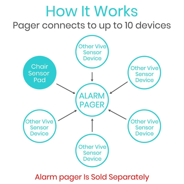 Chair Alarm with Pager safety alarm Vive health LVA2063CHR
