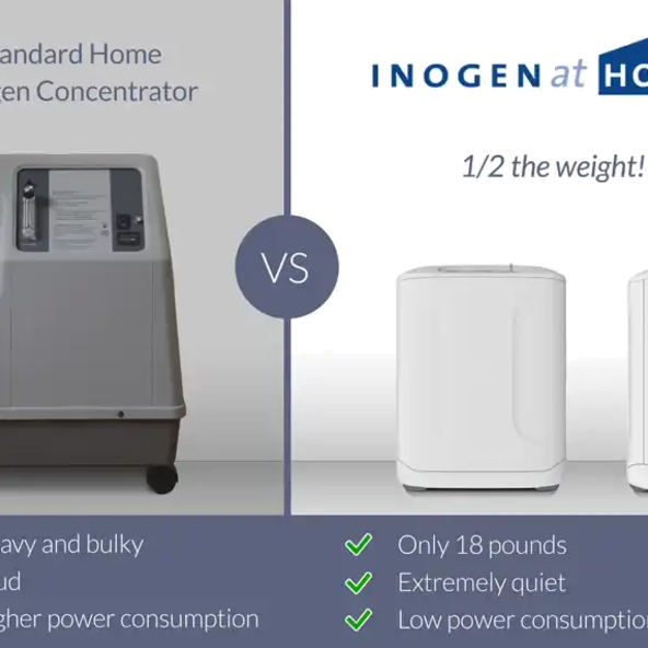Home Oxygen Concentrator 669799934400