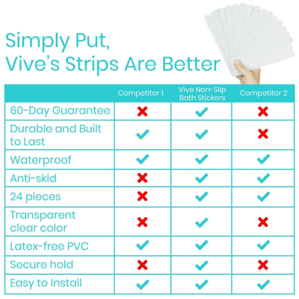 Non-Slip Bath Strips - LVA1076