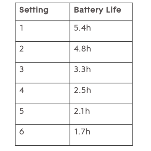 P2-E6 Portable Oxygen Concentrator Rhythm Healthcare