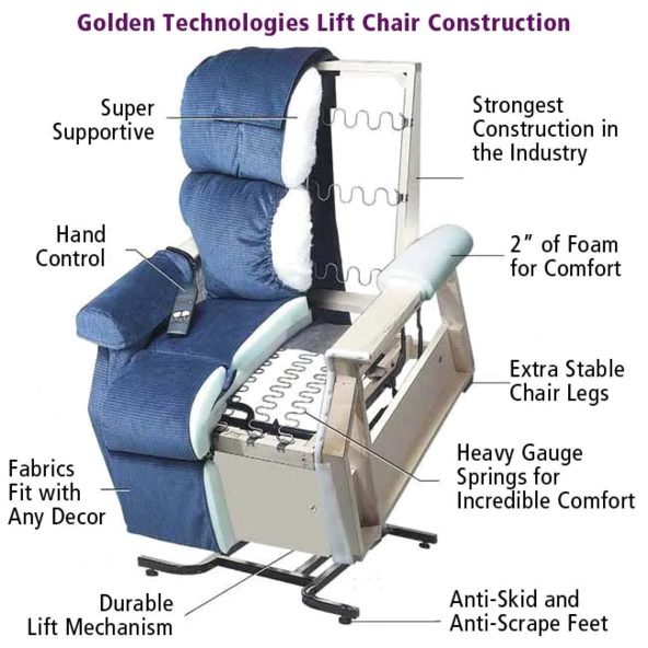 Golden Technologies lift chair upholstery 