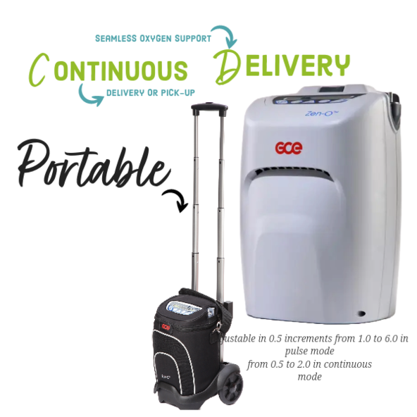 zeno-o portable oxygen concentrator rental