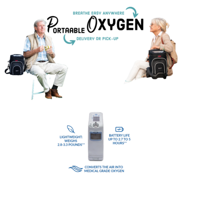 Portable Oxygen Concentrator (POC)